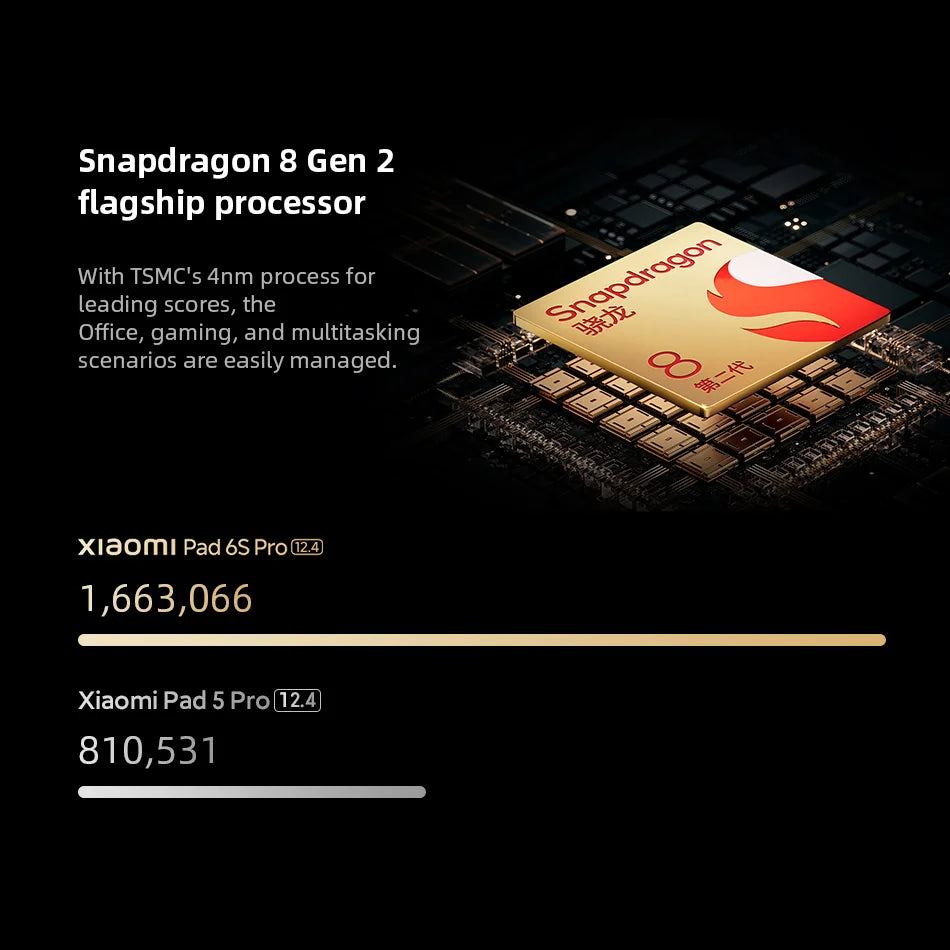 Original Xiaomi Pad 6S Pro Snapdragon 8 Gen 2 10000mAh Battery 120W HyperCharge 12.4" 144Hz 3K Display 50MP Camera Mi Tablet