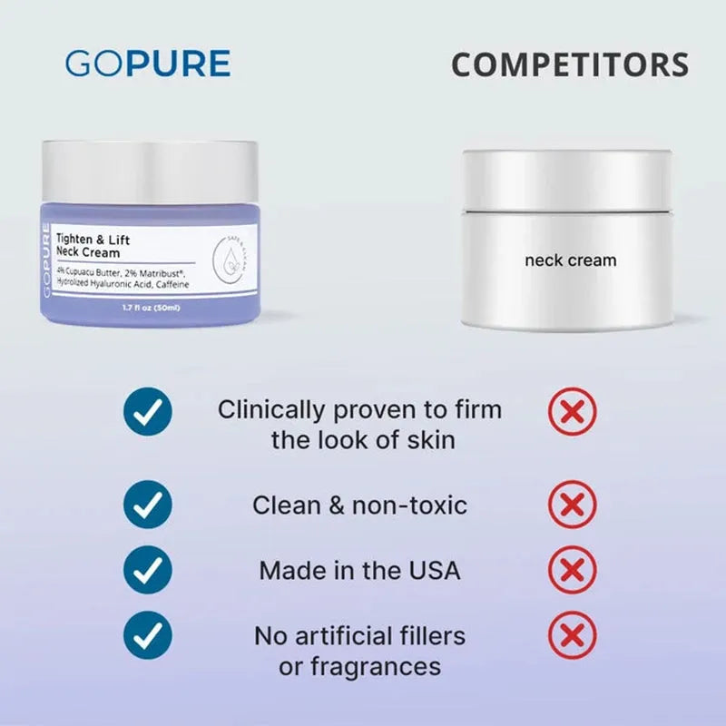 goPure Neck Firming Cream Anti-Aging Neck Cream for Tightening and Wrinkles Improve Dark Neck Skin Skincare 2024 Hot Selling