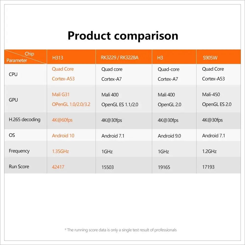 X96Q 2GB 16GB Android 10.0 TV Box Allwinner H313 Quad Core 4K 2.4G Wifi Google Player Youtube X96 1GB 8GB Set Top Box