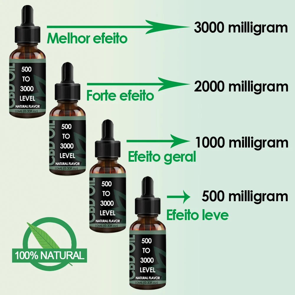 4 kinds of Real Potency natural essence effective for body & skin & muscle & hair care through inner-use ( 10ml size )