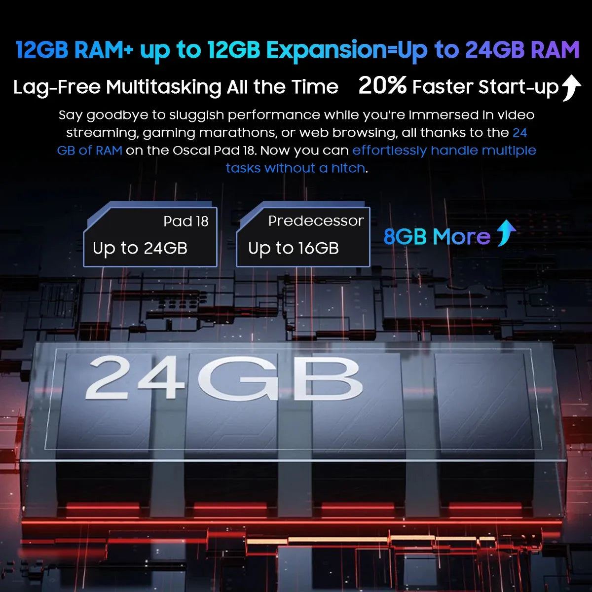 New Oscal Pad 18 Tablet 24GB (12+12) 256GB 11inch FHD+ Display Octa Core 8800mAh Battery 13MP Android 13 Tablets PC 4G