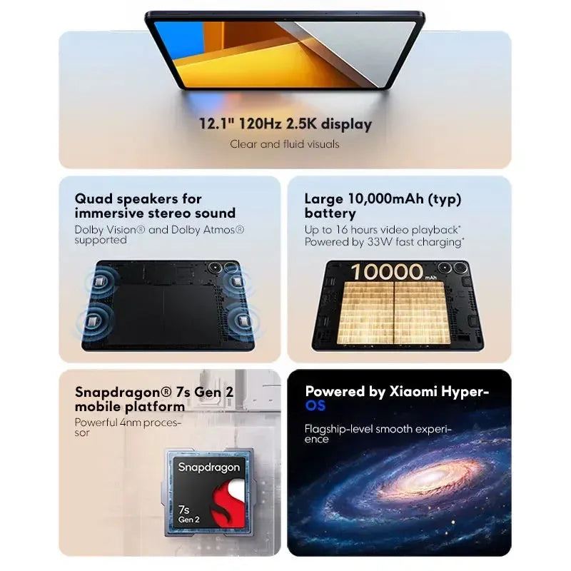 POCO Pad Global Version 12.1'' 2.5K Display Tablet Snapdragon 7s Gen 2 Octa core 10000mAh Battery 33W Charging