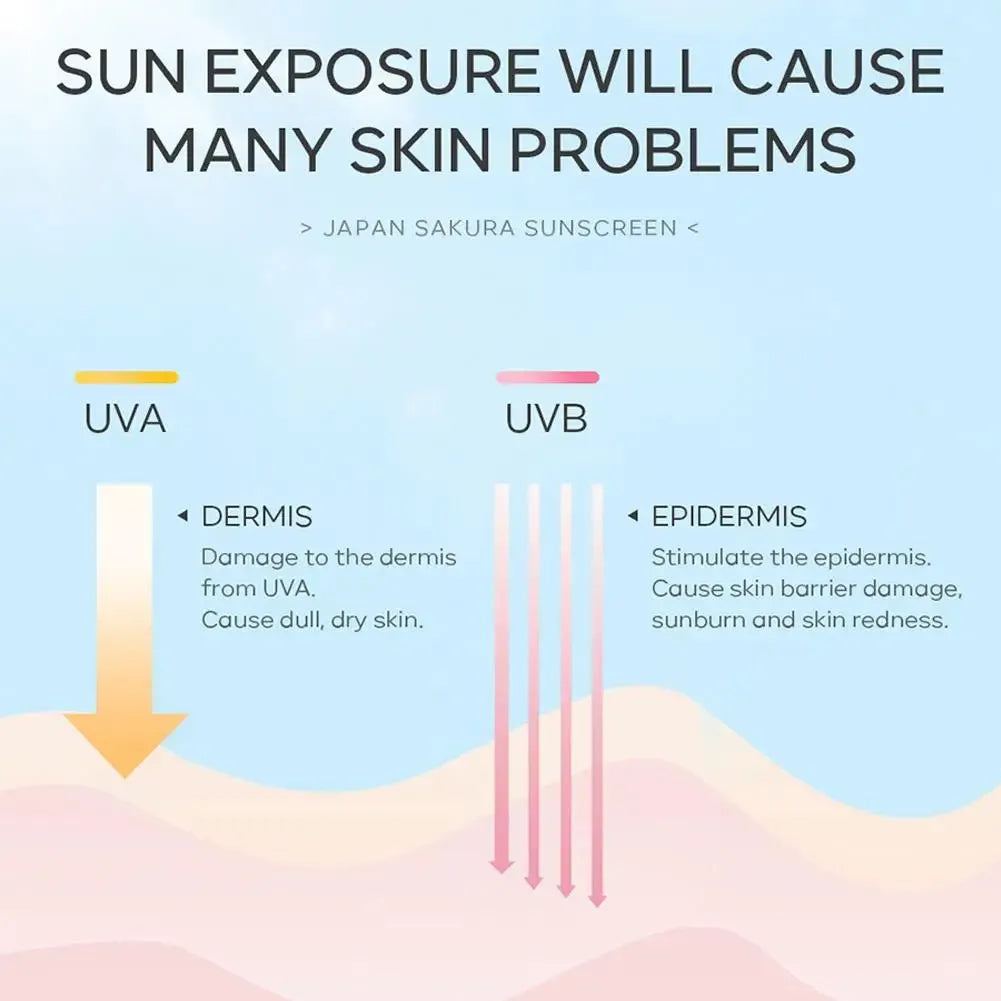 1PC Sunscreen Whitening Creams Isolation UV Protection Face Moisturizing Oil-control SPF50 Sun Cream Skin Care