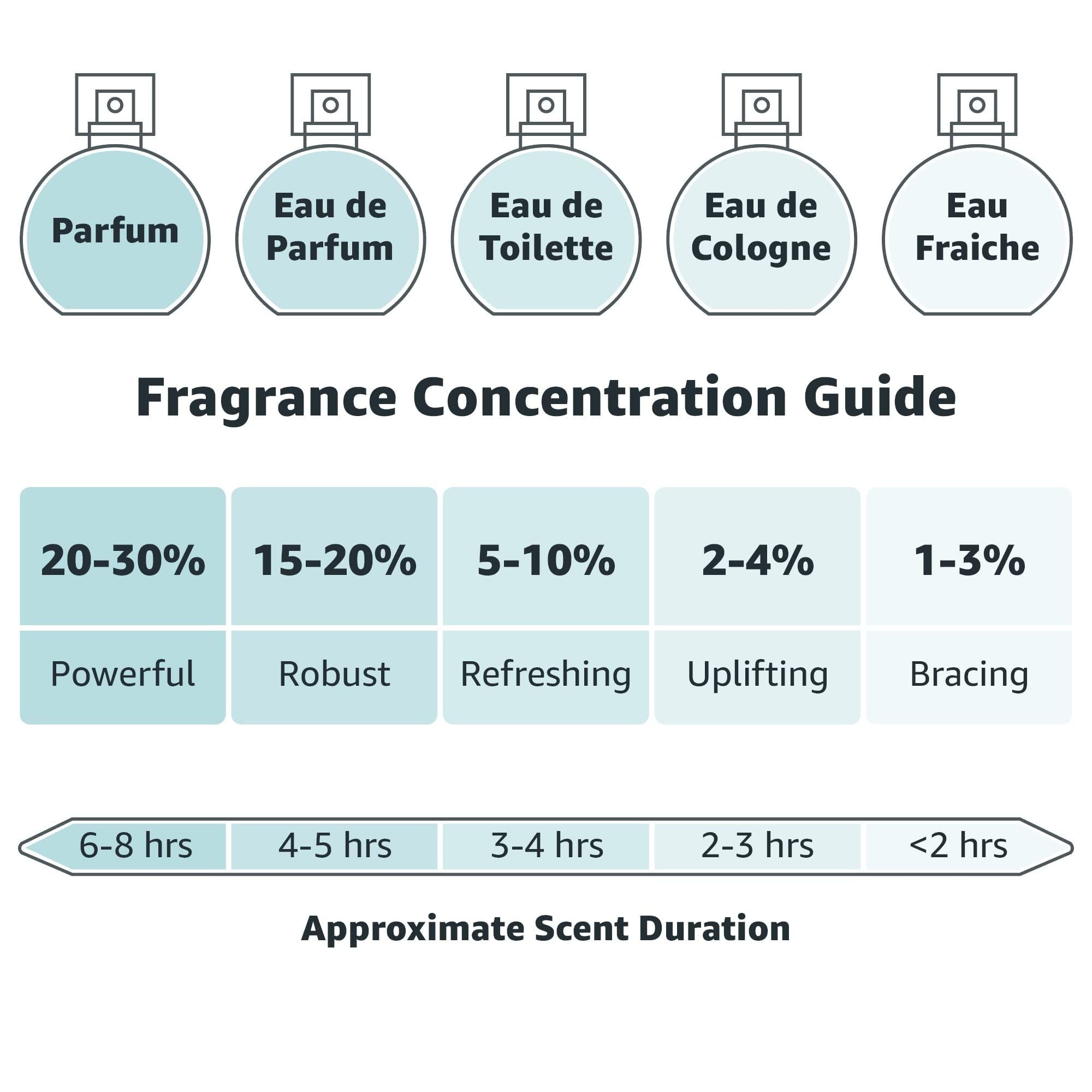 Paco Rabanne 1 Million For Men, 3.3 Oz