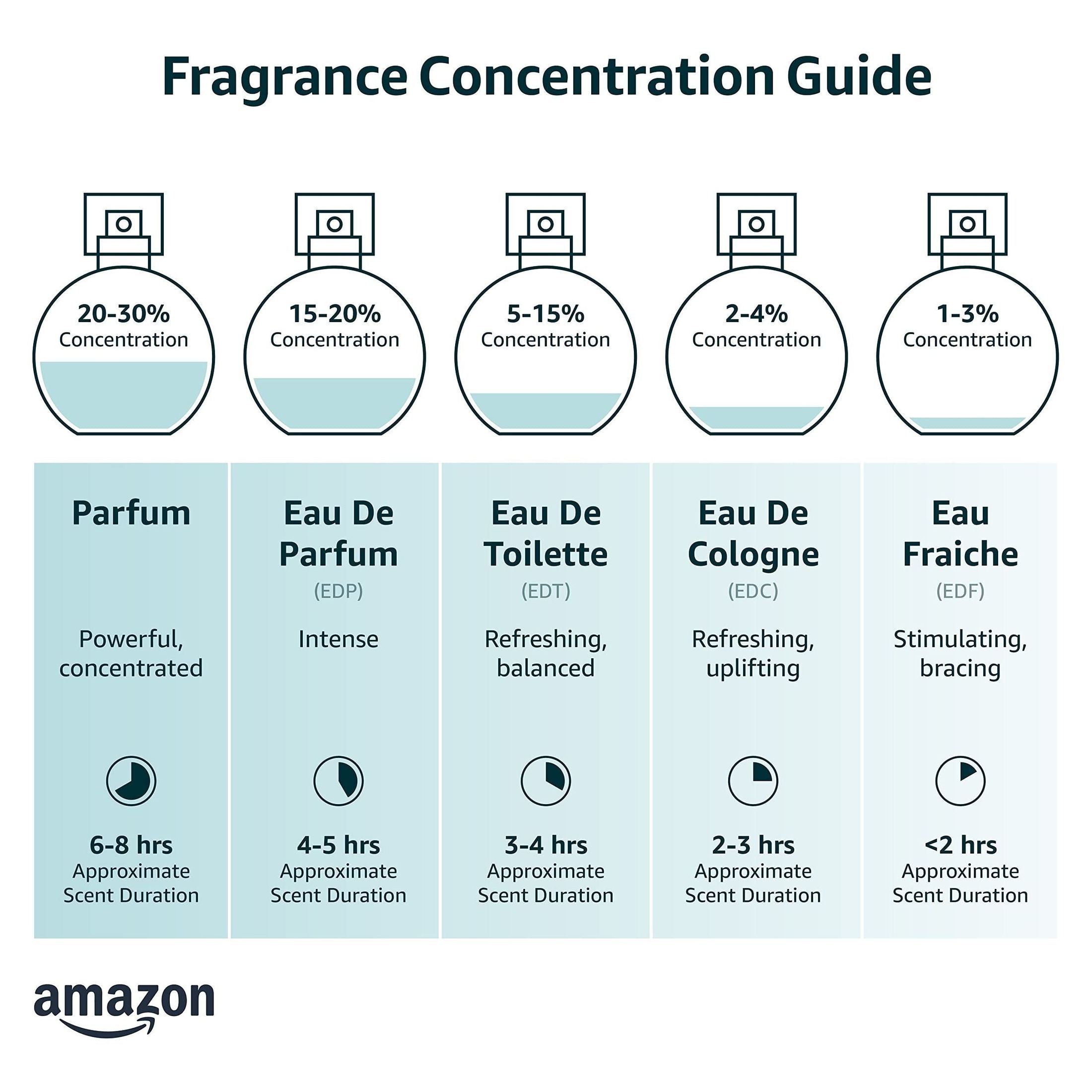 Dolce & Gabbana K Eau De Toilette Spray For Men 3.3 Ounce, clean