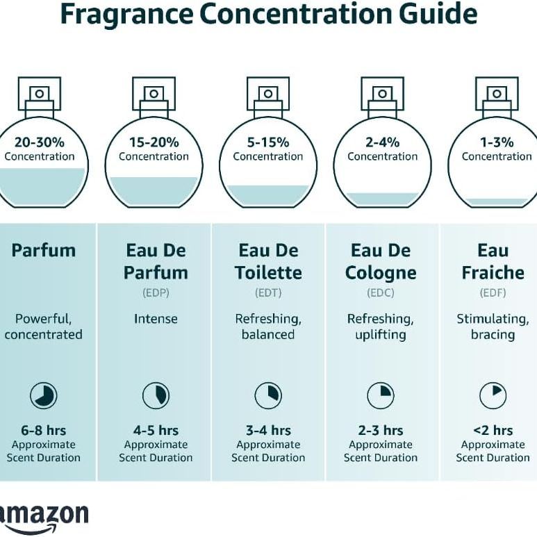 EnchantEUr Alluring Eau De Toilette, Perfume For Women, Long Lasting Fragrance, 100 ML