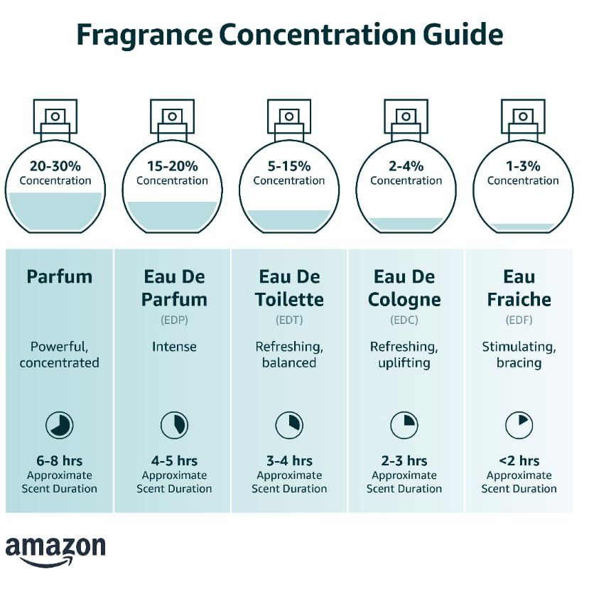 EnchantEUr Alluring Eau De Toilette, Perfume For Women, Long Lasting Fragrance, 100 ML