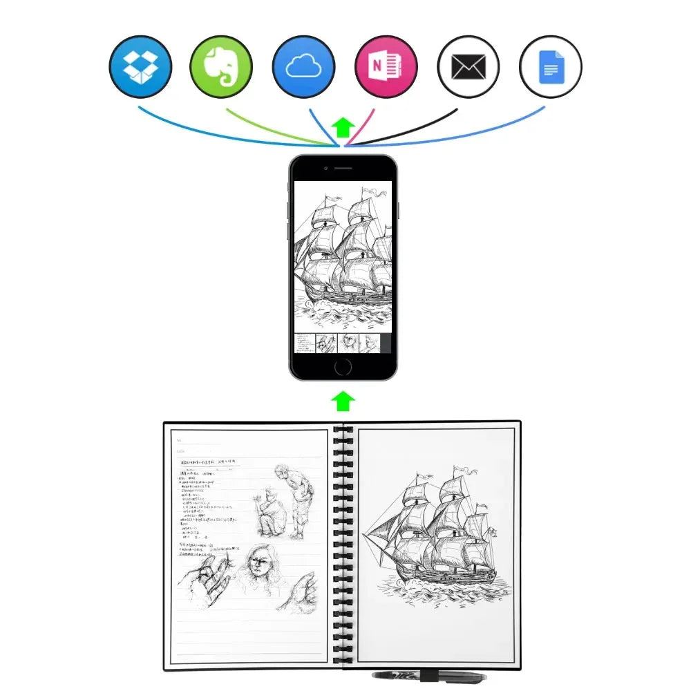 Erasable Notebook Paper Reusable Smart Wirebound Notebook Cloud Storage Flash Storage, App Connection