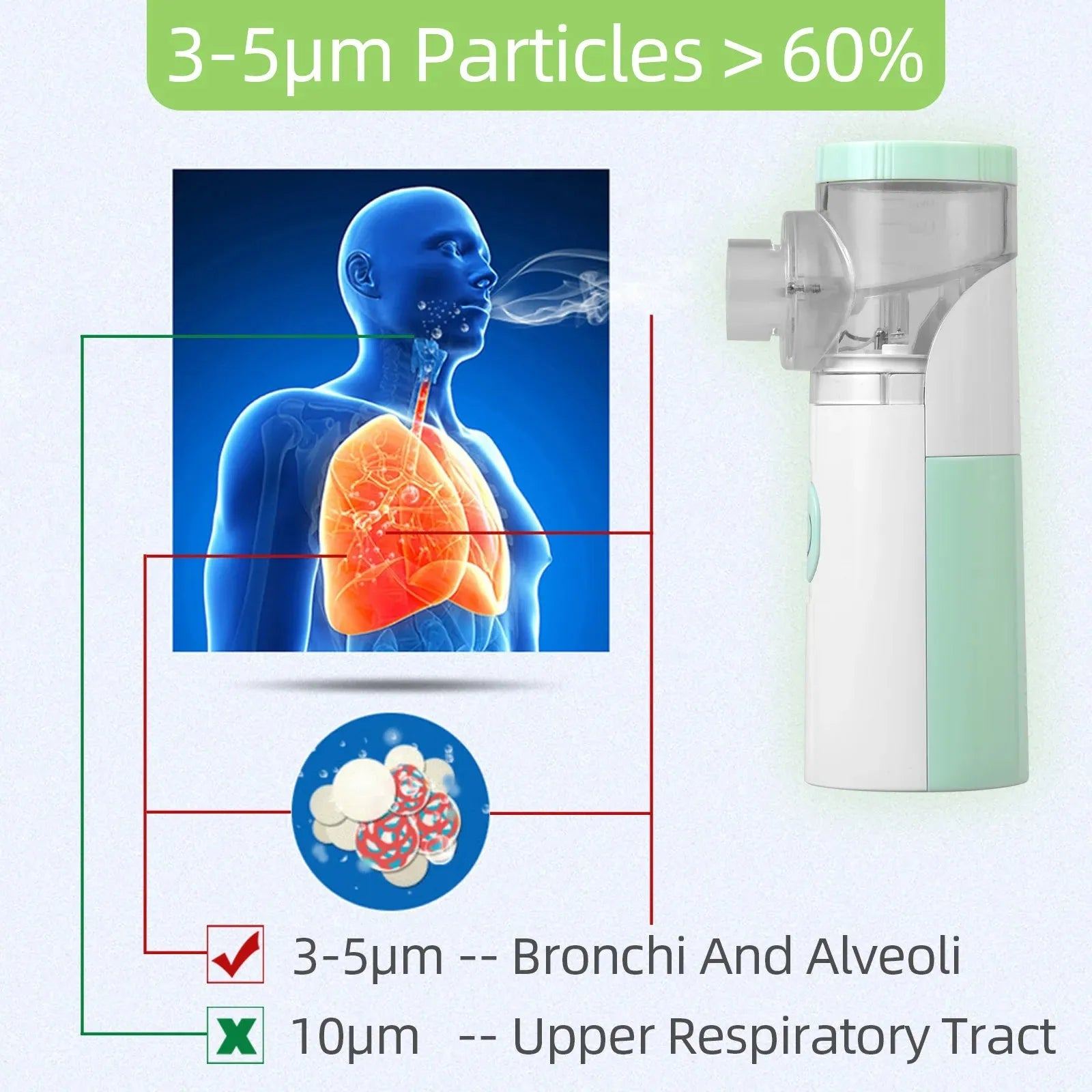 Portable Mini Nebulizer Silent Handheld Inhaler Ultrasonic Nebulizer Medical Grade Atomizer Baby Kids Adult for Cough Asthma