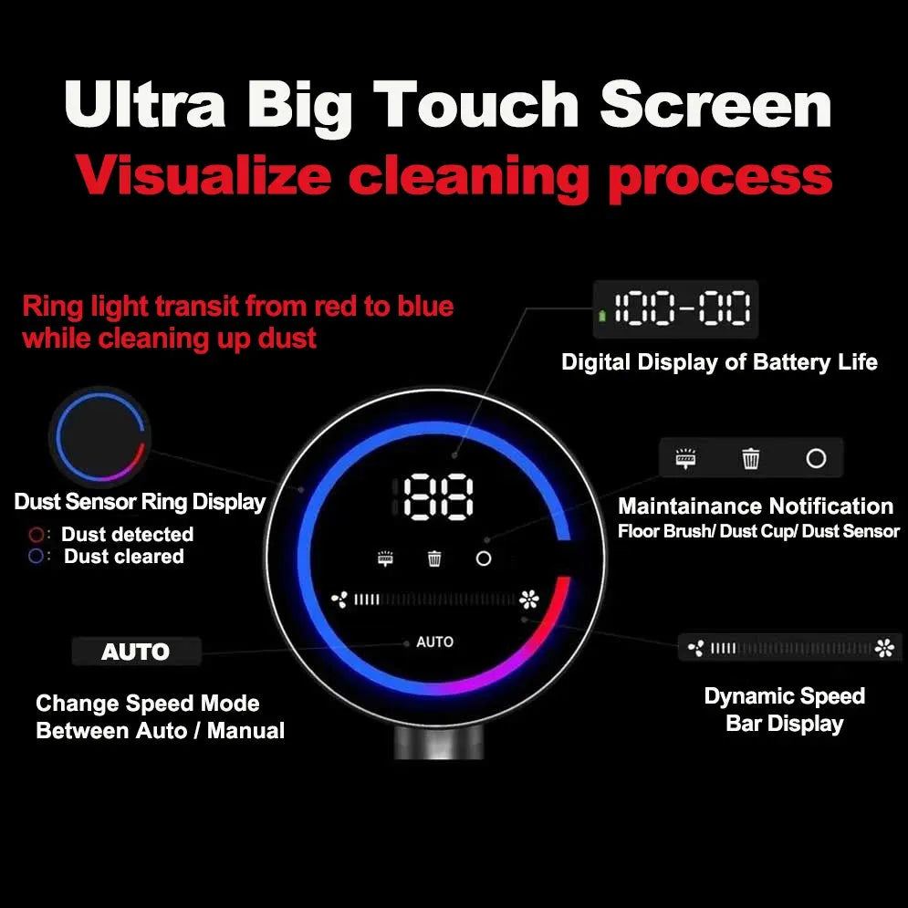 ABIR VC205 Cordless Handheld Vacuum Cleaner,27000PA,Touch Screen,Smart Dust Sensor,Auto Speed Control for Home Bed Carpet Clean