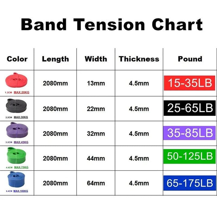 Bold Sports Elastic Belt Pull-Up Auxiliary Men's And Women's Gym Pilates Exercise Equipment Rubber Fitness Resistance Belt