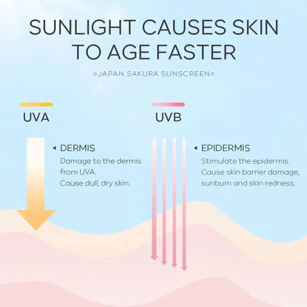 Sakura Sunscreen SPF50 UV Isolation Lotion Cream Waterproof Anti-sunburn Natural Moisturizing Facial Sun Block Face Care Cream