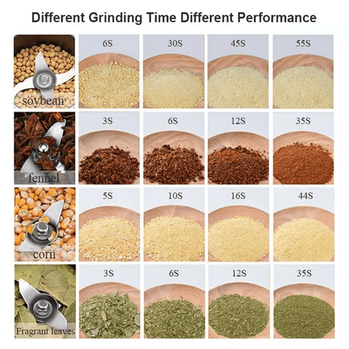 Grains Grinder 800g Swing Type Spices Grinder Hebals Cereals Coffee Grinder Dry Food Grinder High Speed Crusher