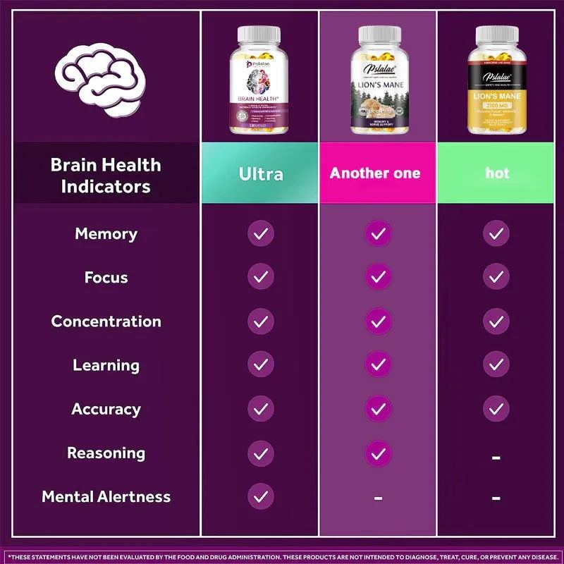 Brain Health Capsules - Brain Supplement To Enhance Memory and Focus, Energy, Cognition and Mental Clarity