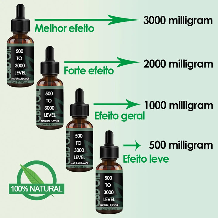 4 kinds of Real Potency natural essence effective for body & skin & muscle & hair care through inner-use ( 10ml size )