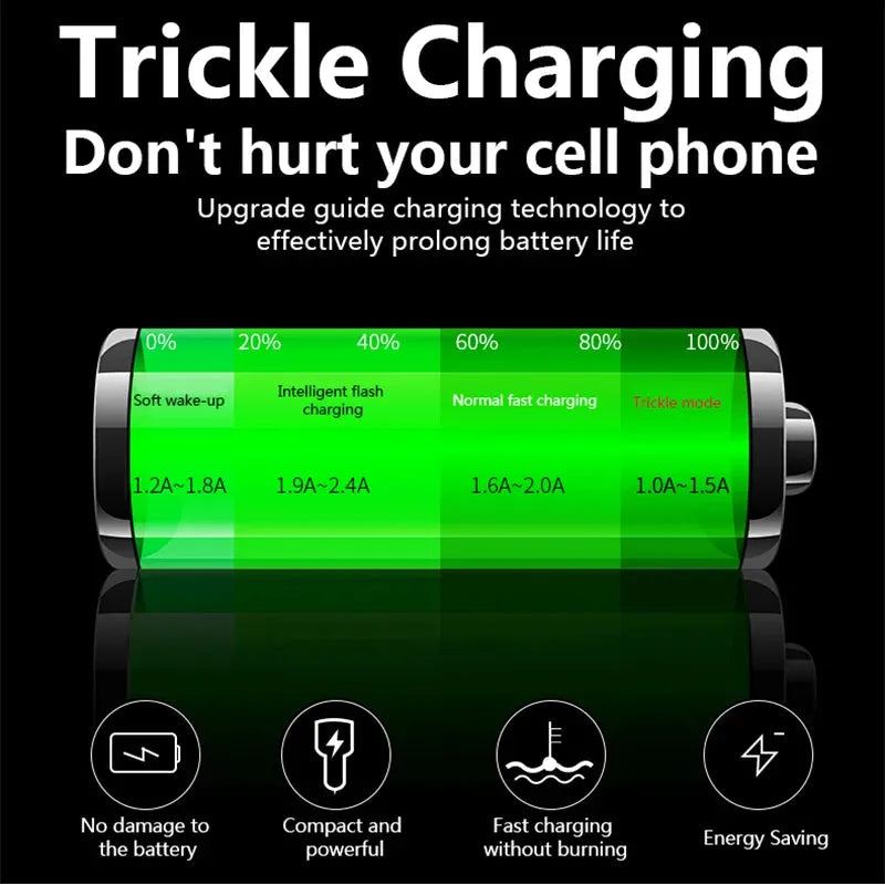 Car Charger 2 USB Ports Fast Charging Digital Display Car Accessories For Honda Civic Accord Crider City Inspire Odyssey Envix