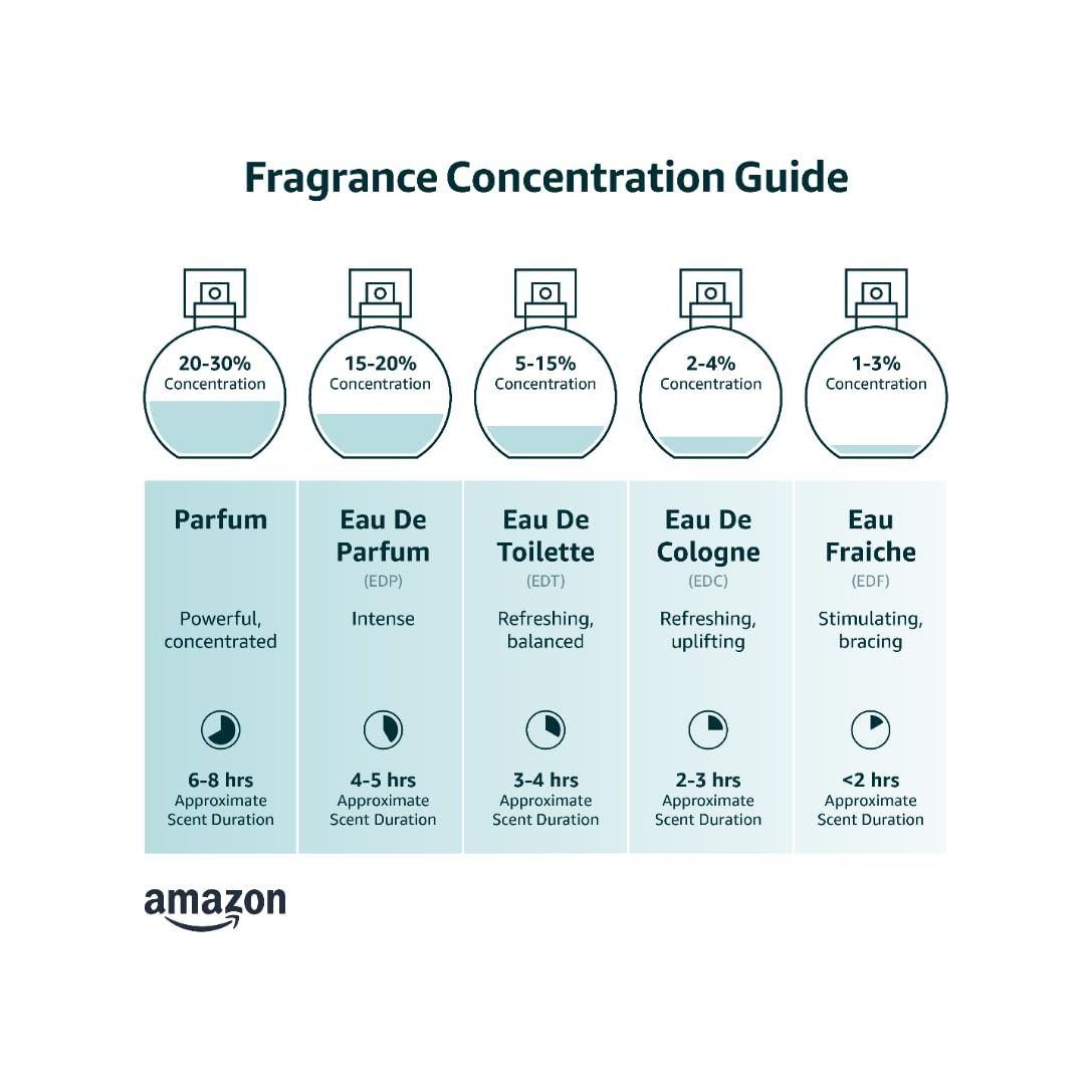 Hugo Boss Perfume - Hugo Boss Hugo - perfume for men, Spray
